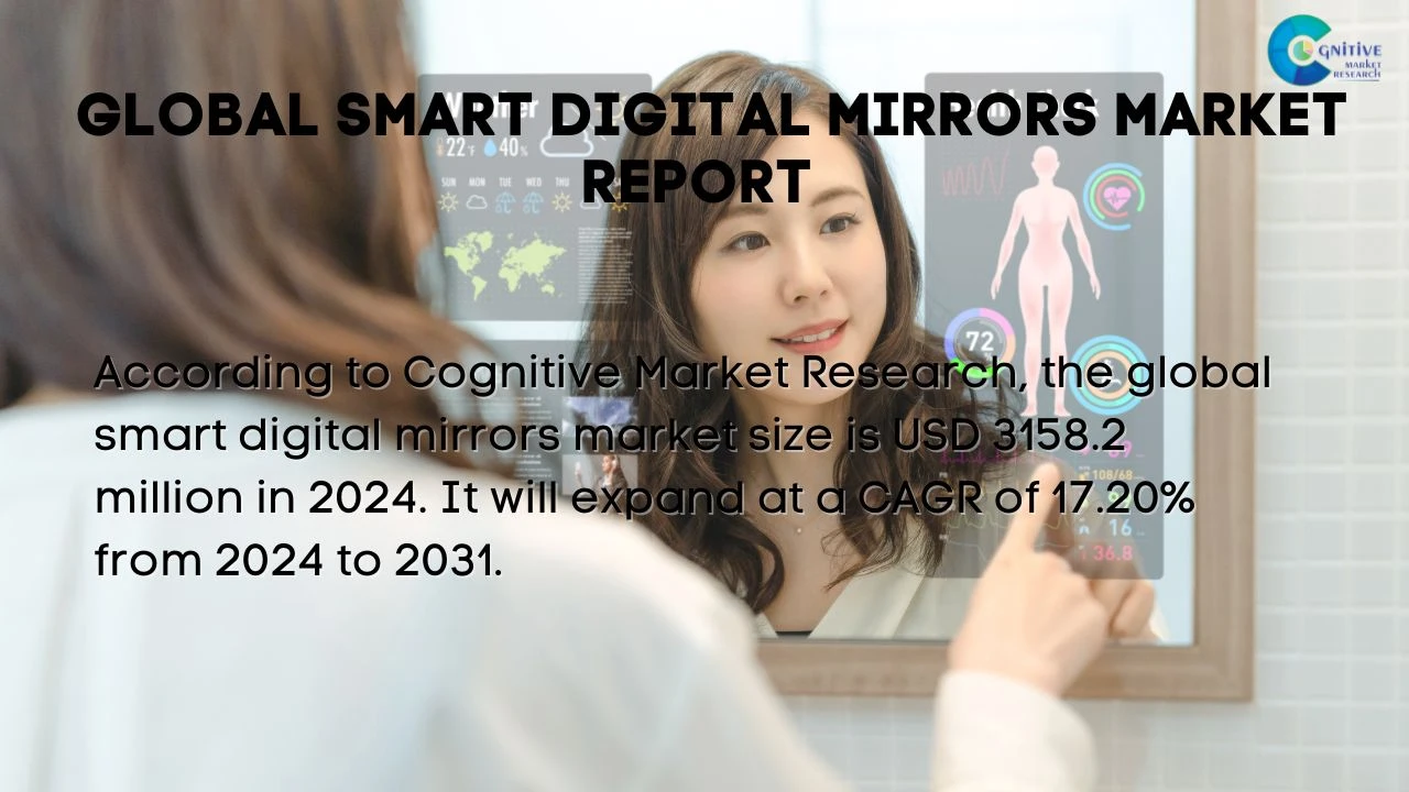 Smart Digital Mirrors Market Report