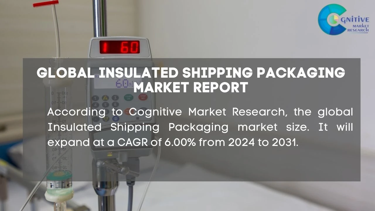 Insulated Shipping Packaging Market Report