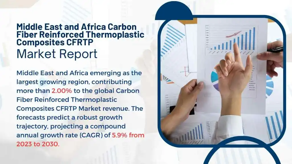 Middle East and Africa Carbon Fiber Reinforced Thermoplastic Composites CFRTP Market Report
