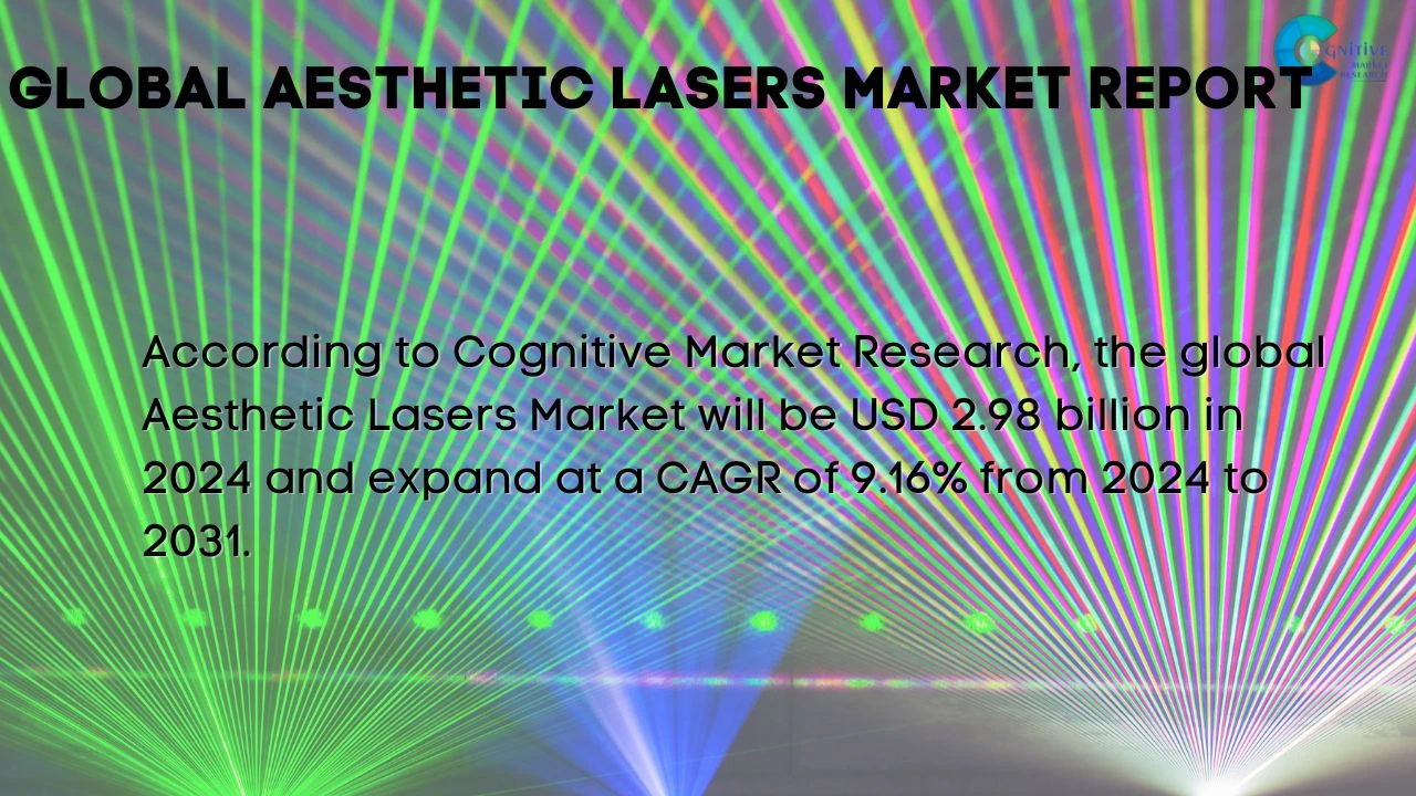 Aesthetic Lasers Market Report