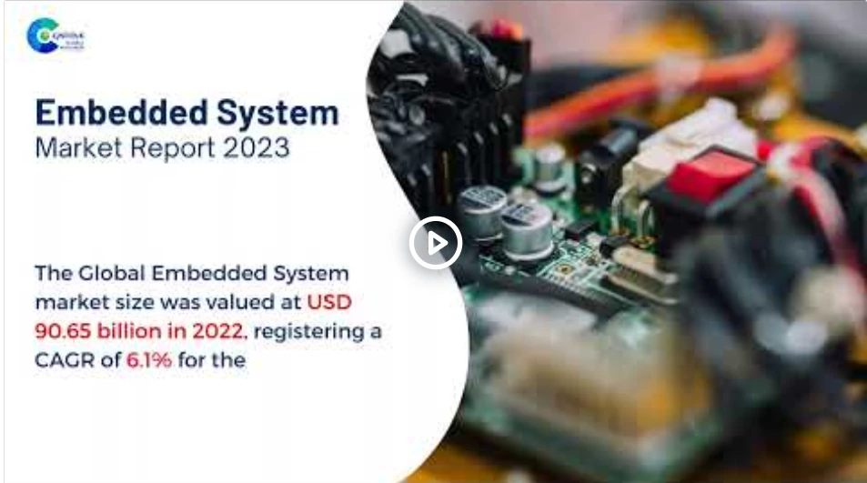 Embedded System Market Report