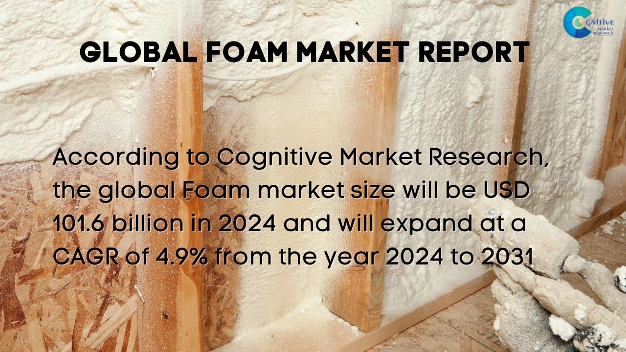 Foam Market Report