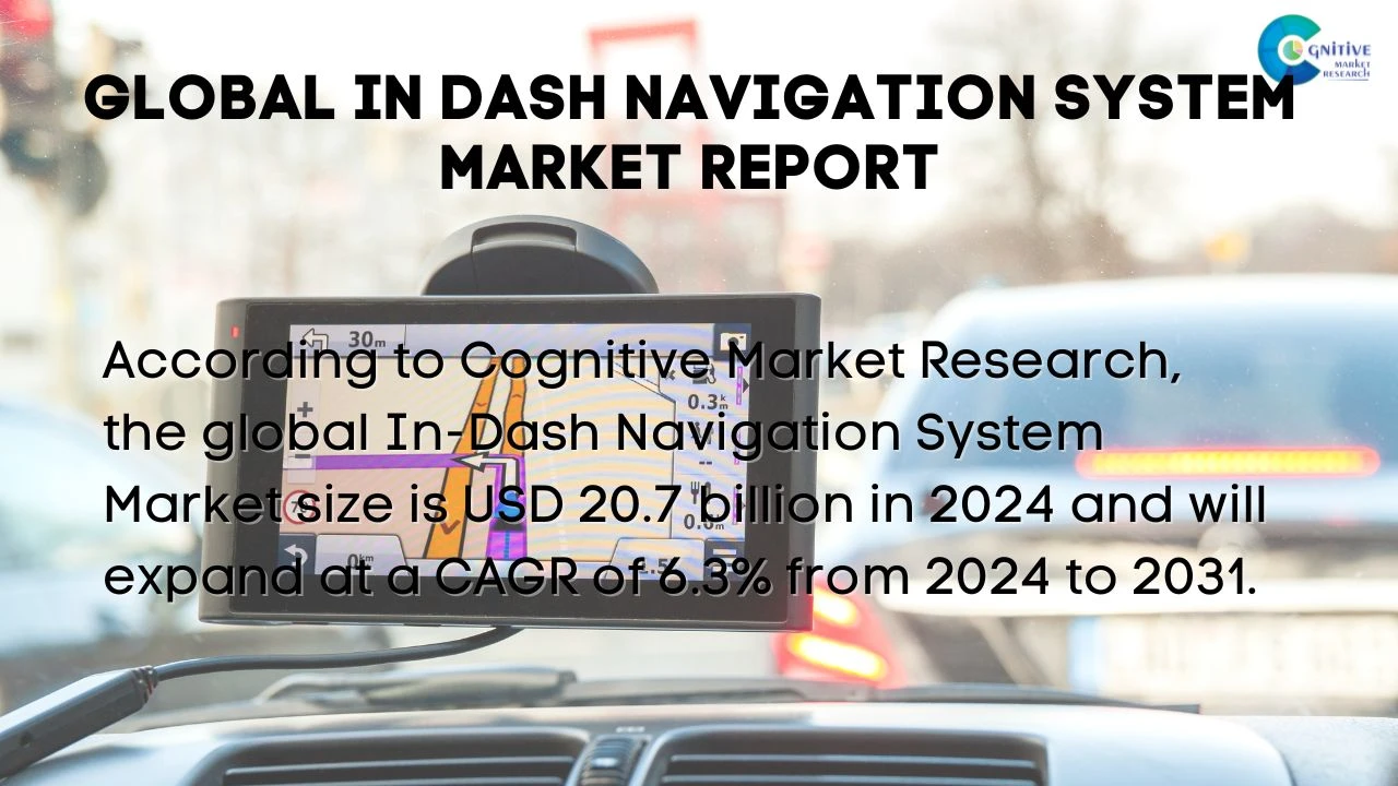 In Dash Navigation System Market Report
