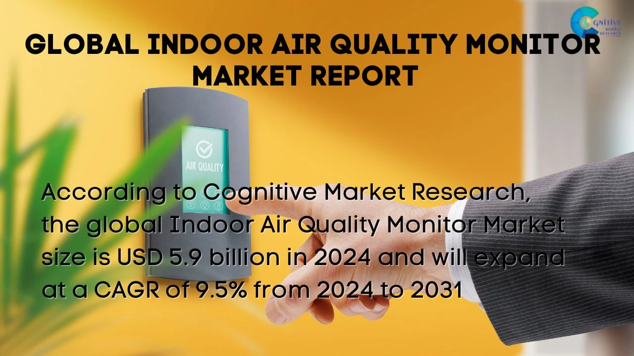 Indoor Air Quality Monitor Market Report