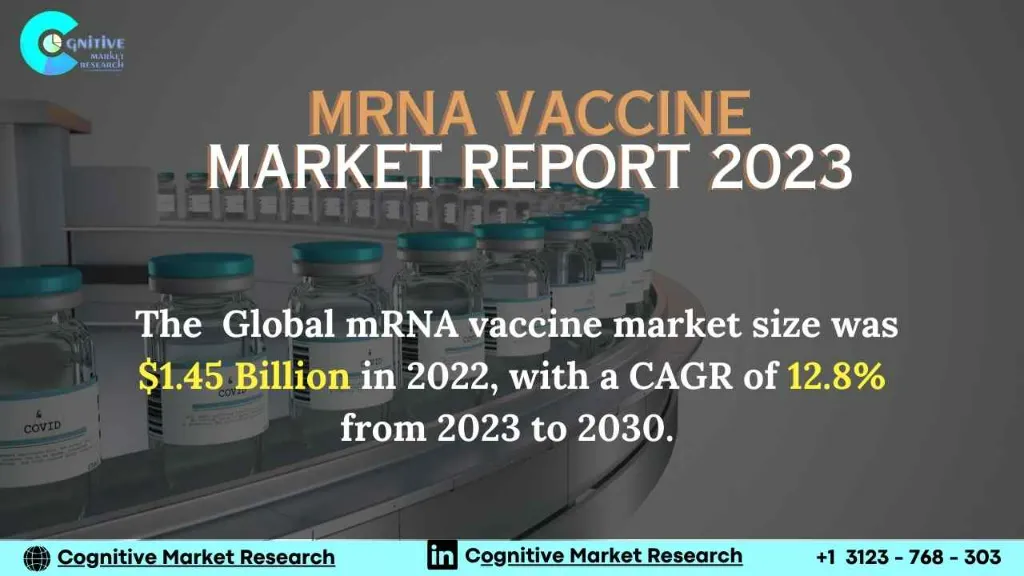 mRNA Vaccine Market Report